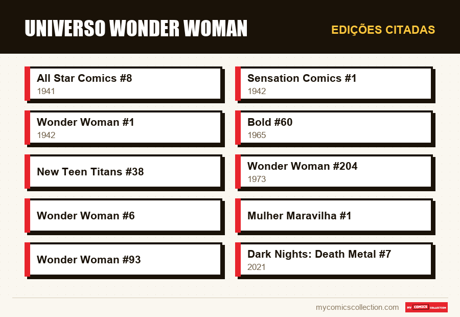 Edições citadas : Universo Wonder Woman