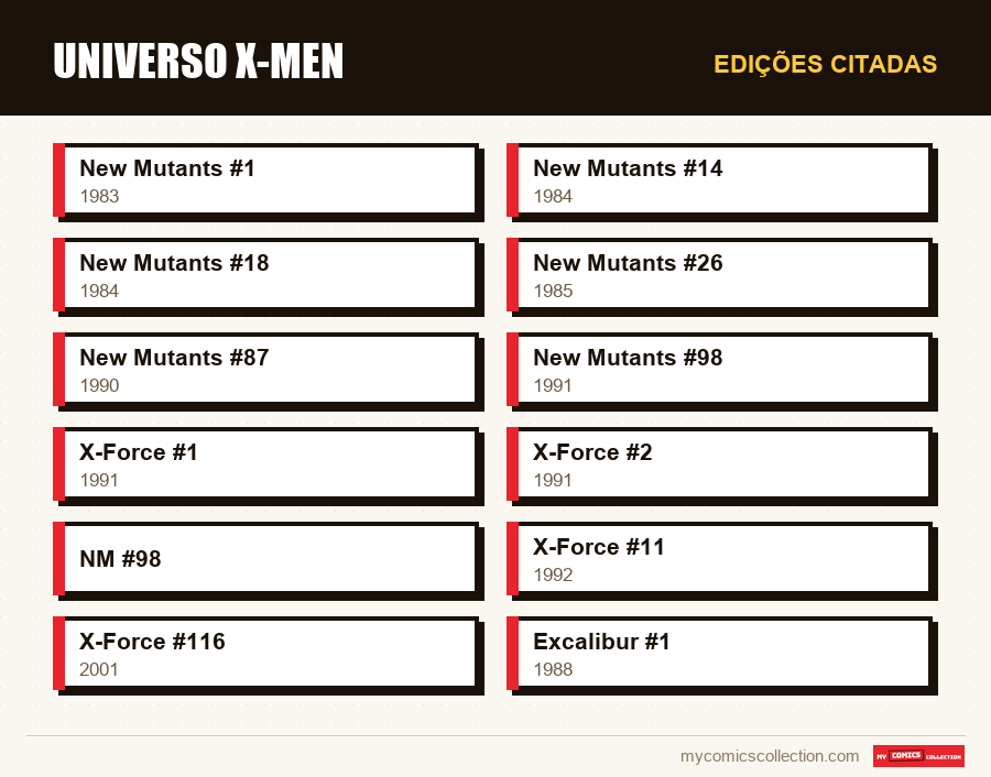 Edições citadas : Universo X-Men