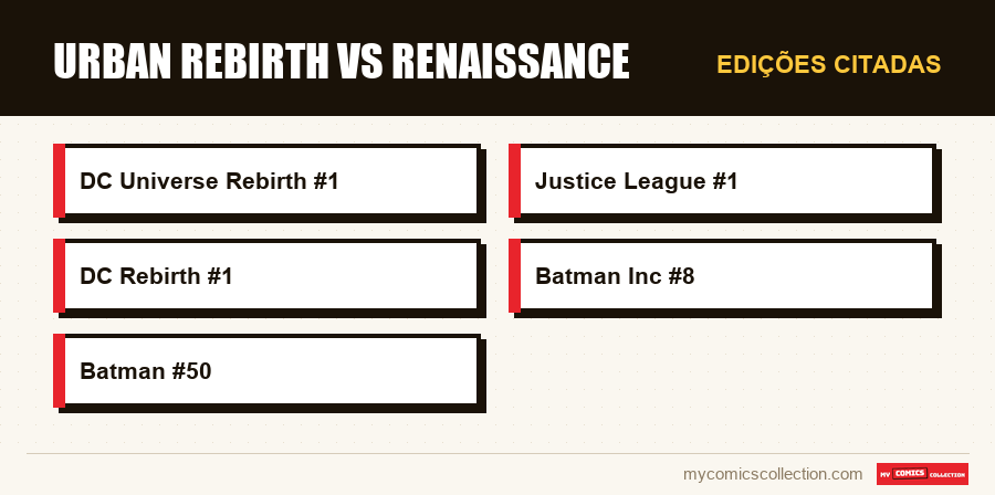 Edições citadas : Urban Rebirth vs Renaissance
