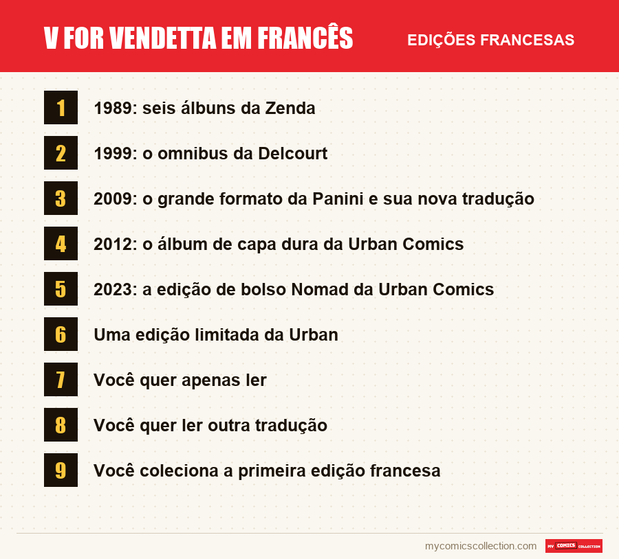 V for Vendetta em francês: as edições francesas apresentadas neste artigo