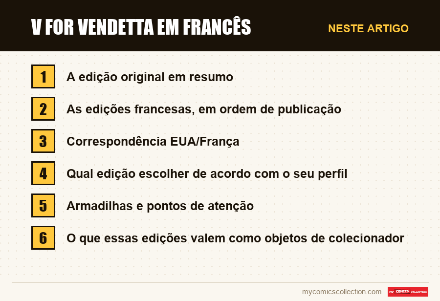 V for Vendetta em francês: as seções deste artigo, por ordem de leitura