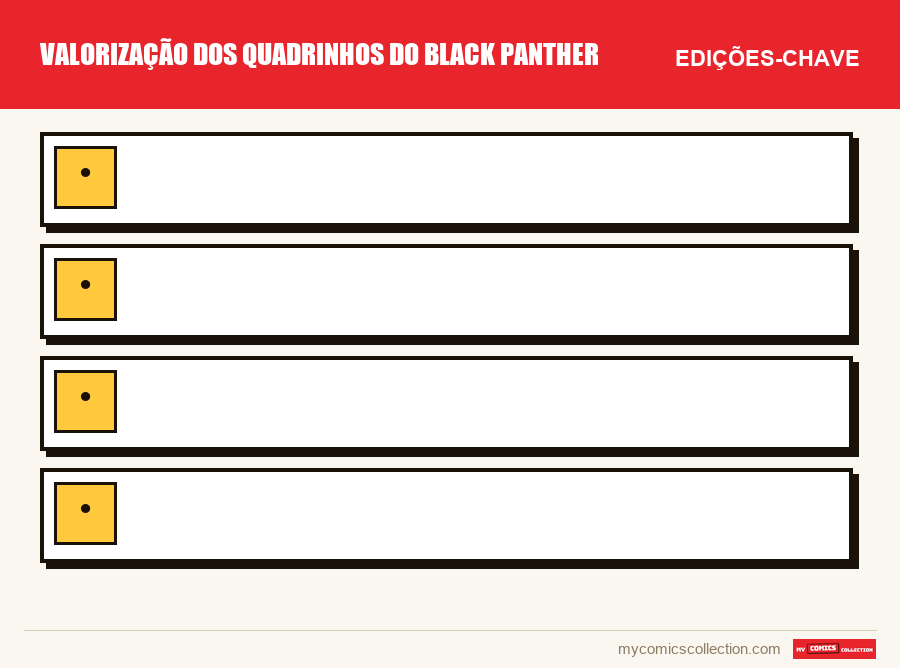 As edições-chave de Valorização dos Quadrinhos do Black Panther por ordem de importância