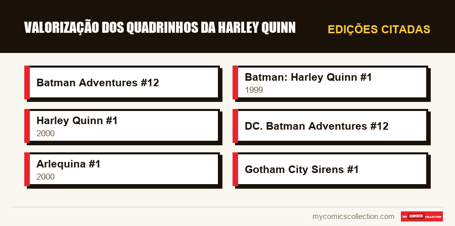 Edições citadas : Valorização dos Quadrinhos da Harley Quinn