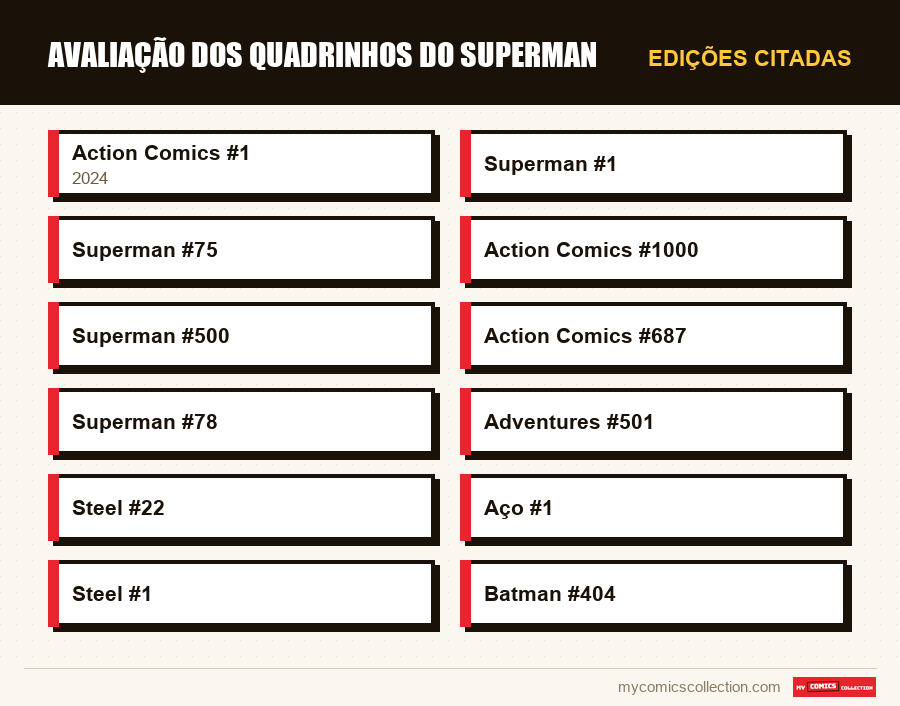 Edições citadas : Avaliação dos Quadrinhos do Superman
