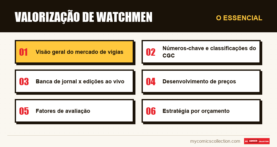 O essencial : Valorização de Watchmen