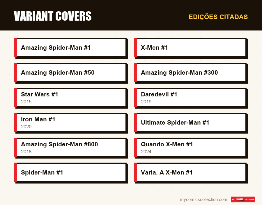 Edições citadas : Variant Covers