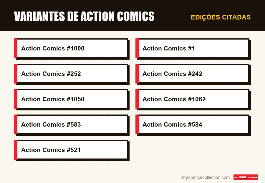 Edições citadas : Variantes de Action Comics