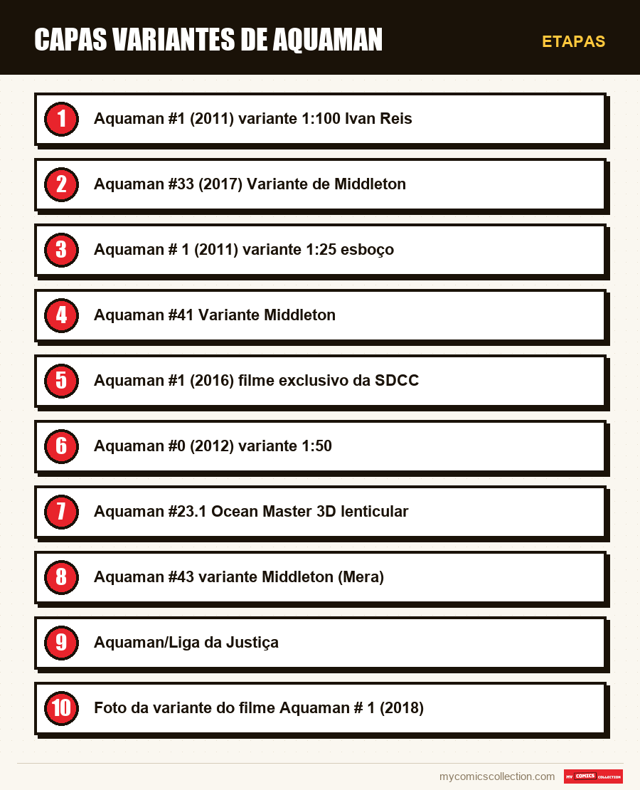 Etapas : Capas Variantes de Aquaman