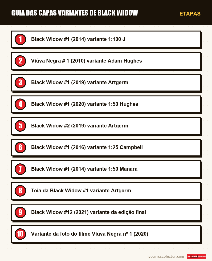 Etapas : Guia das Capas Variantes de Black Widow