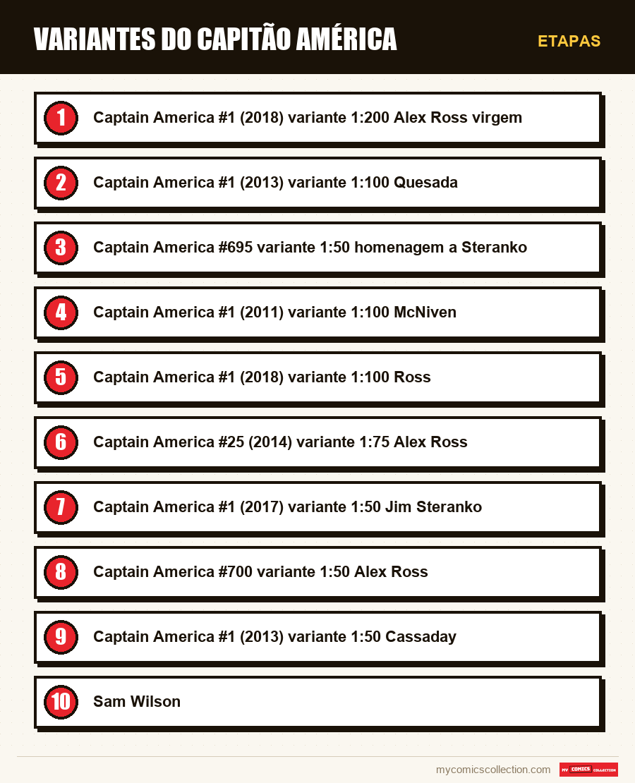 Etapas : Variantes do Capitão América
