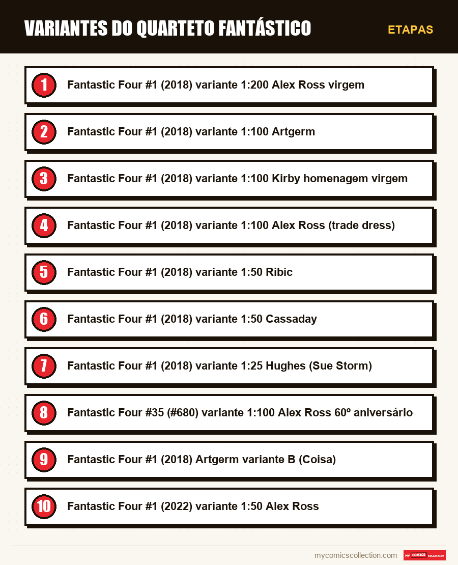 Etapas : Variantes do Quarteto Fantástico