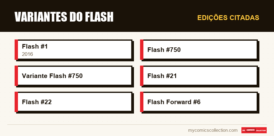 Edições citadas : Variantes do Flash