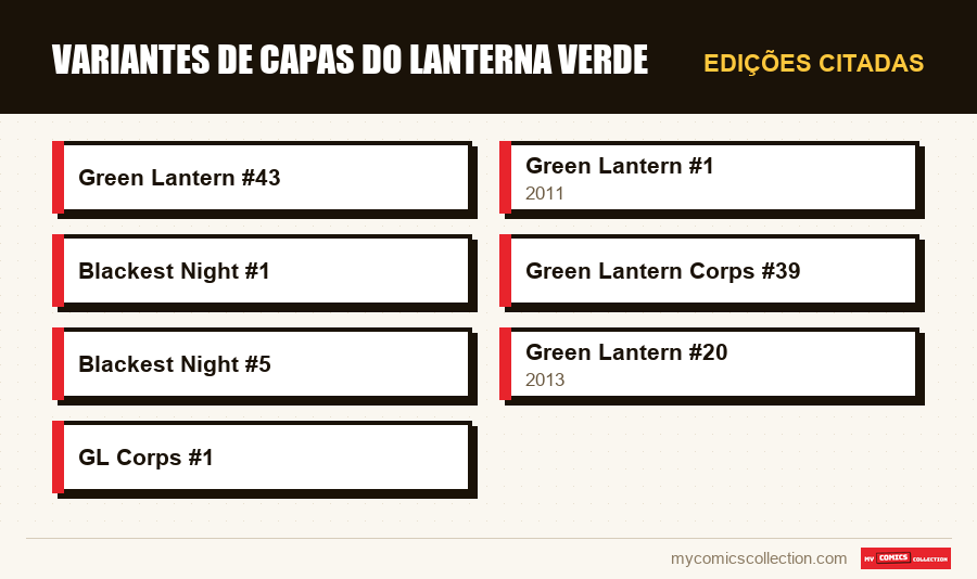 Edições citadas : Variantes de Capas do Lanterna Verde