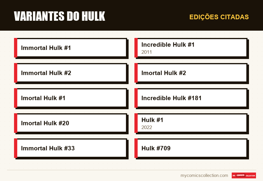 Edições citadas : Variantes do Hulk