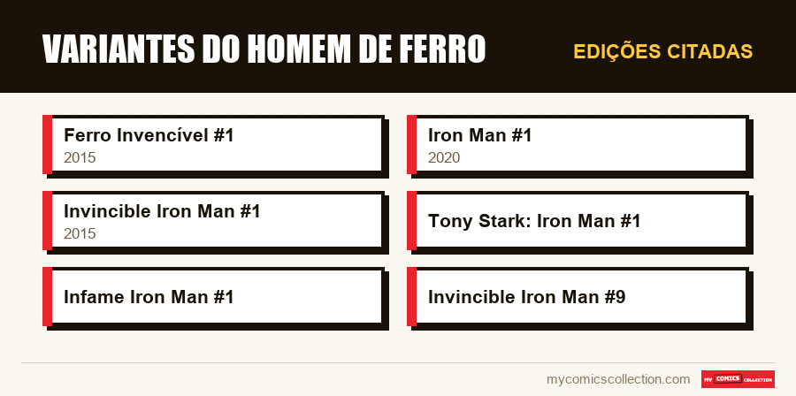 Edições citadas : Variantes do Homem de Ferro