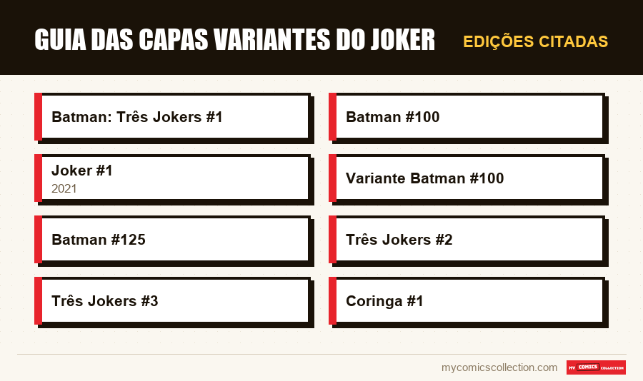 Edições citadas : Guia das Capas Variantes do Joker