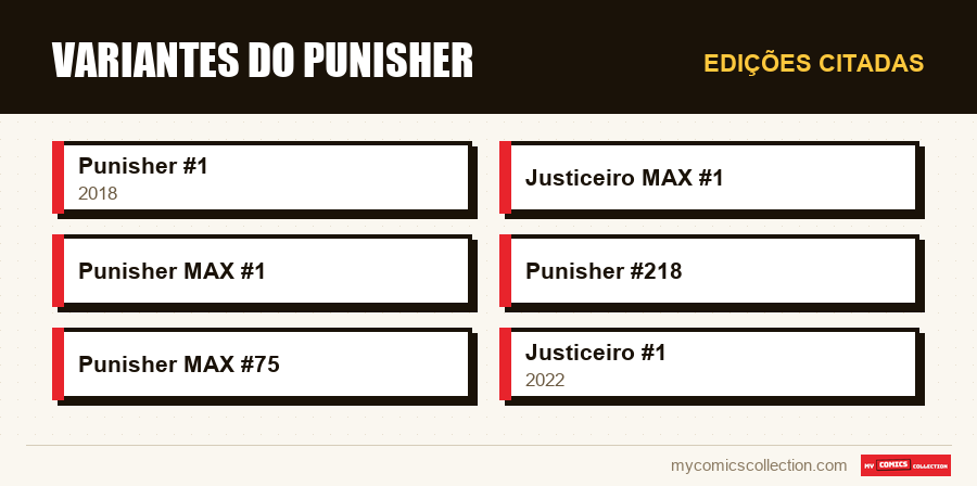 Edições citadas : Variantes do Punisher