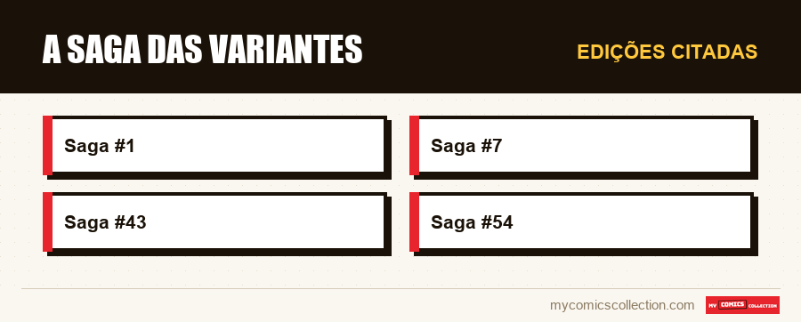 Edições citadas : A Saga das Variantes