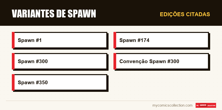 Edições citadas : Variantes de Spawn