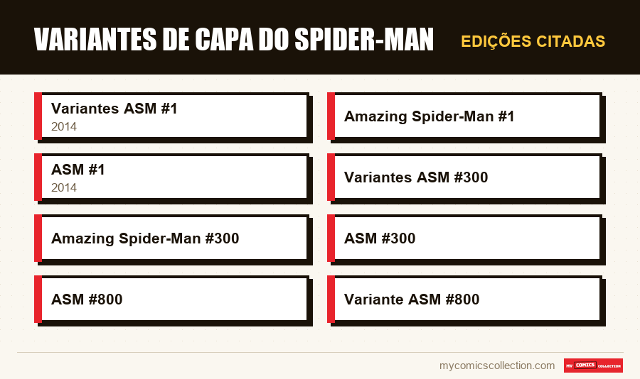 Edições citadas : Variantes de Capa do Spider-Man