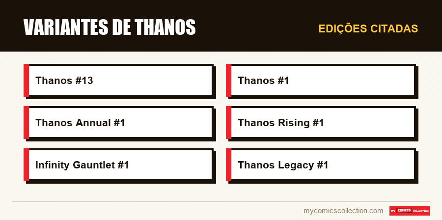 Edições citadas : Variantes de Thanos