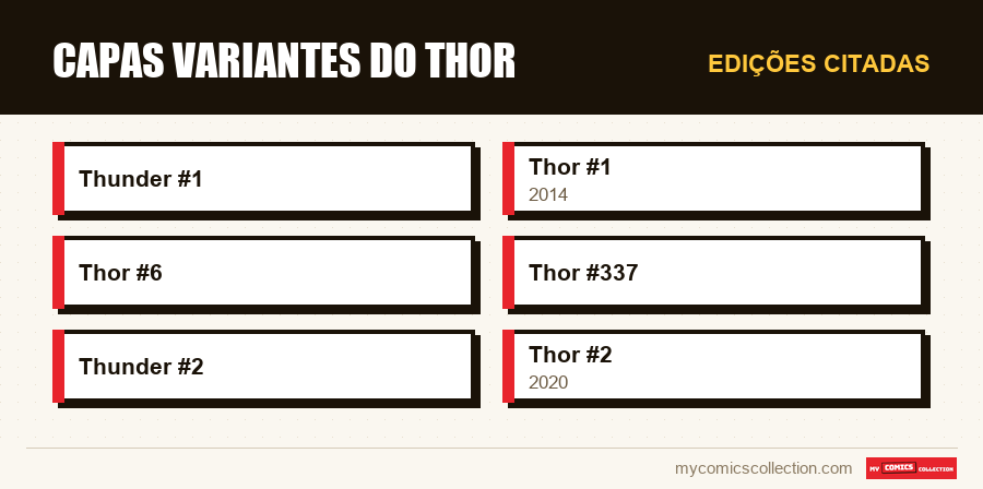 Edições citadas : Capas Variantes do Thor