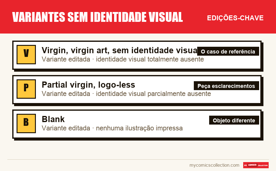 As edições-chave de Variantes sem identidade visual por ordem de importância