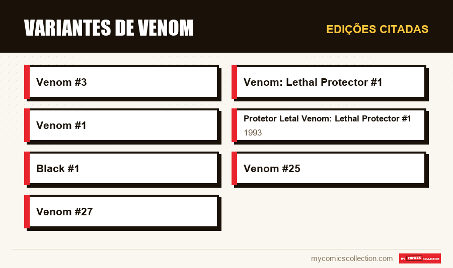 Edições citadas : Variantes de Venom