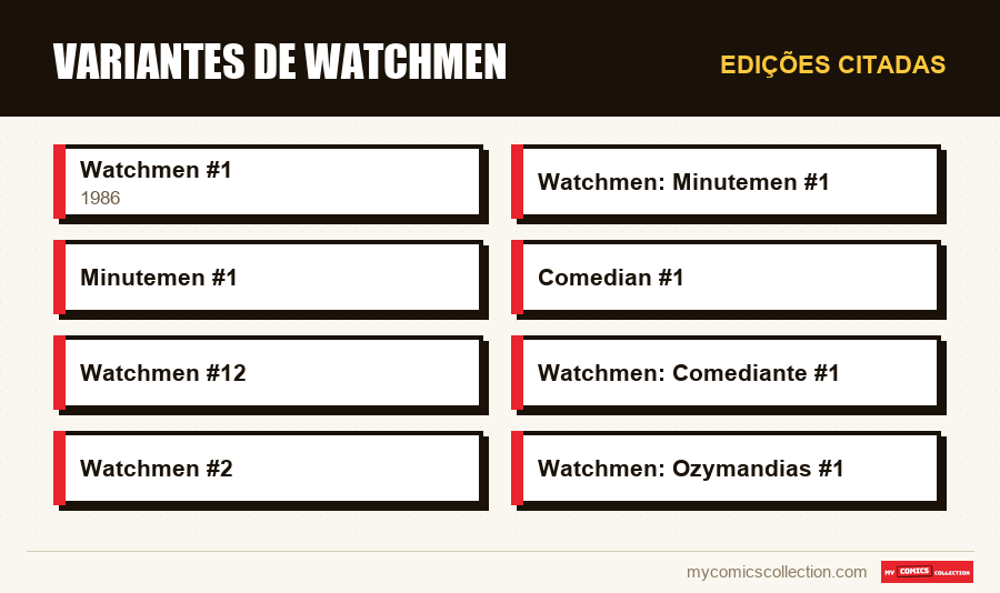 Edições citadas : Variantes de Watchmen
