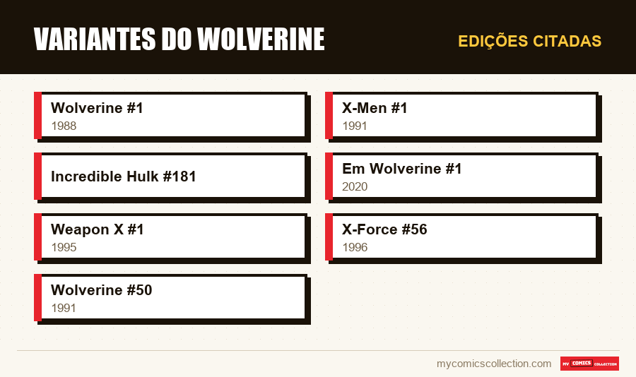 Edições citadas : Variantes do Wolverine
