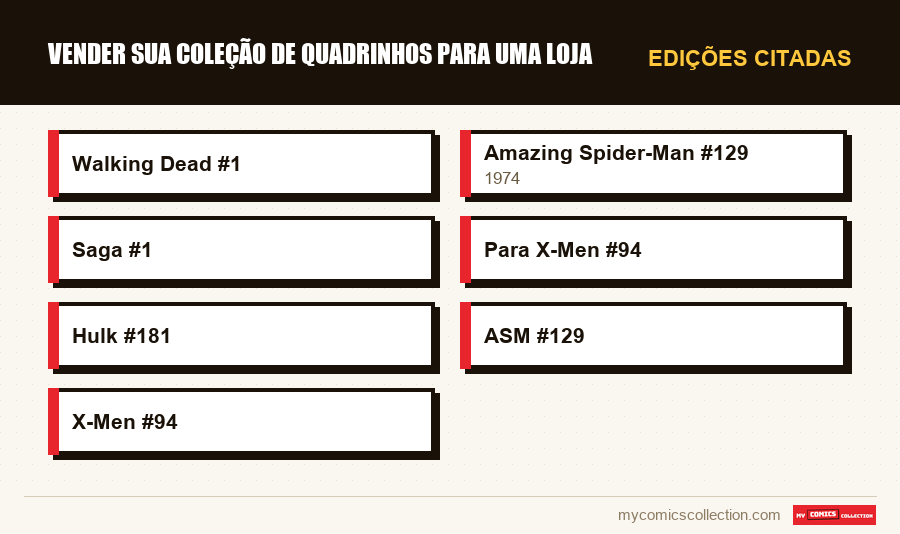 Edições citadas : Vender sua coleção de quadrinhos para uma loja