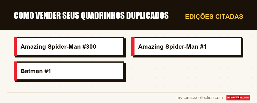 Edições citadas : Como vender seus quadrinhos duplicados