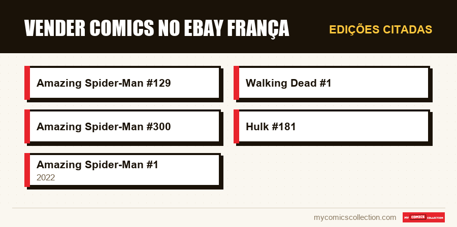 Edições citadas : Vender Comics no eBay França