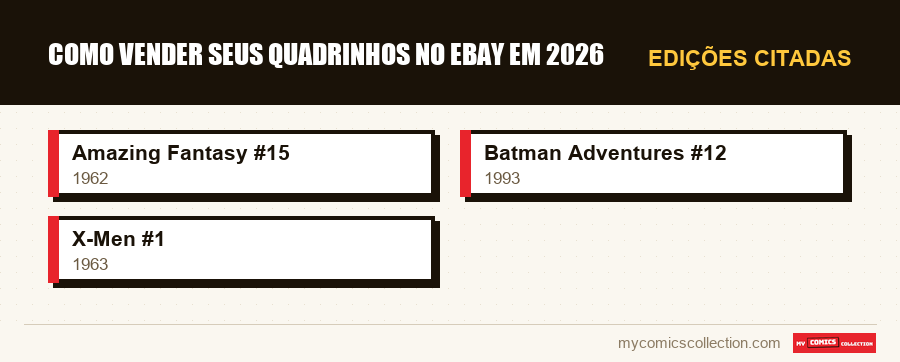 Edições citadas : Como vender seus quadrinhos no eBay em 2026