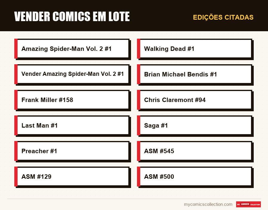 Edições citadas : Vender comics em lote