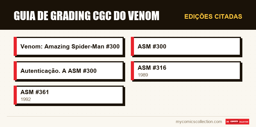 Edições citadas : Guia de grading CGC do Venom