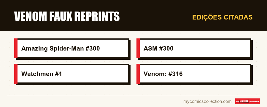 Edições citadas : Venom Faux Reprints