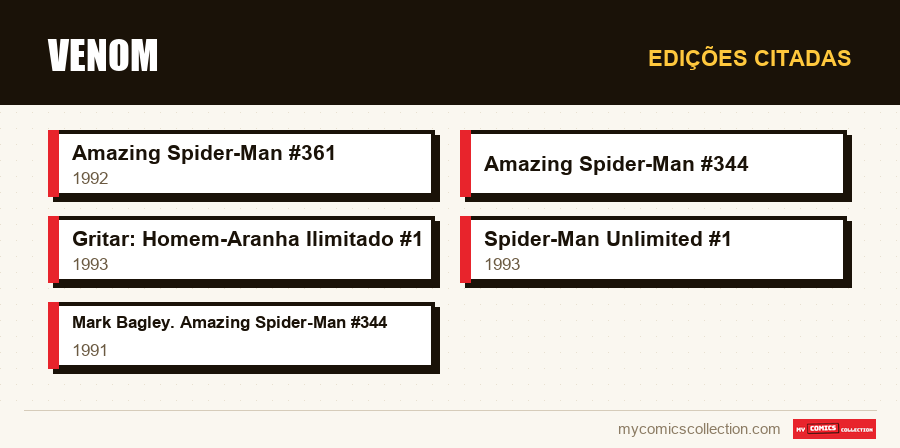 Edições citadas : Venom
