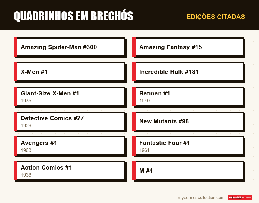 Edições citadas : Quadrinhos em brechós