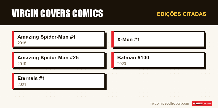 Edições citadas : Virgin Covers Comics