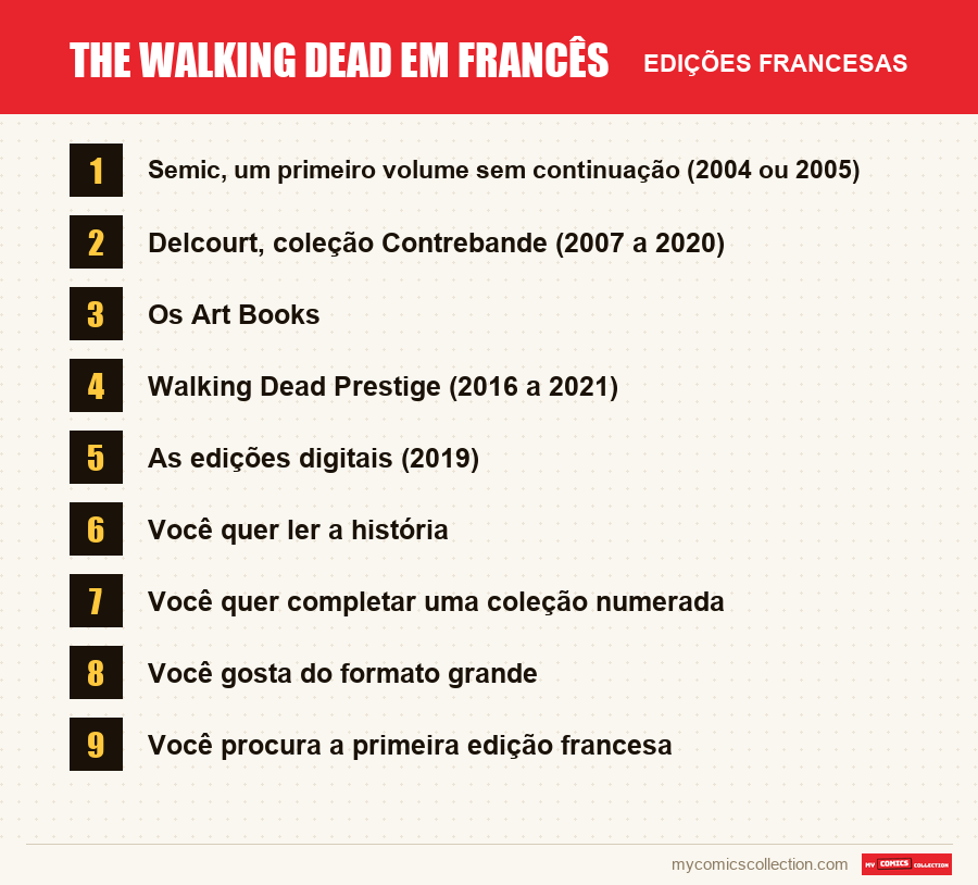 The Walking Dead em francês: as edições francesas apresentadas neste artigo