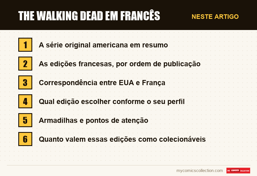 The Walking Dead em francês: as seções deste artigo, por ordem de leitura