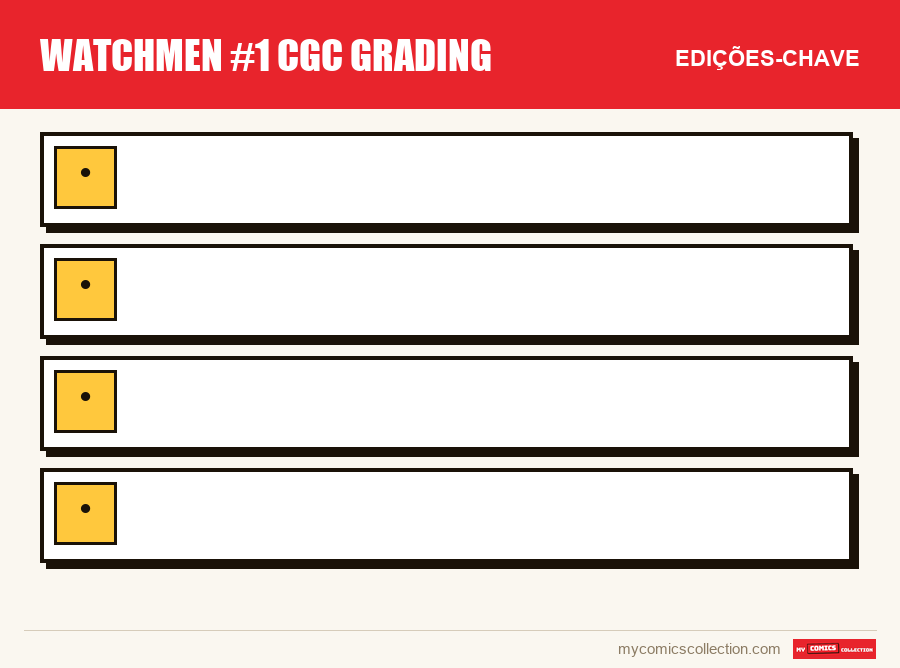 As edições-chave de Watchmen #1 CGC Grading por ordem de importância