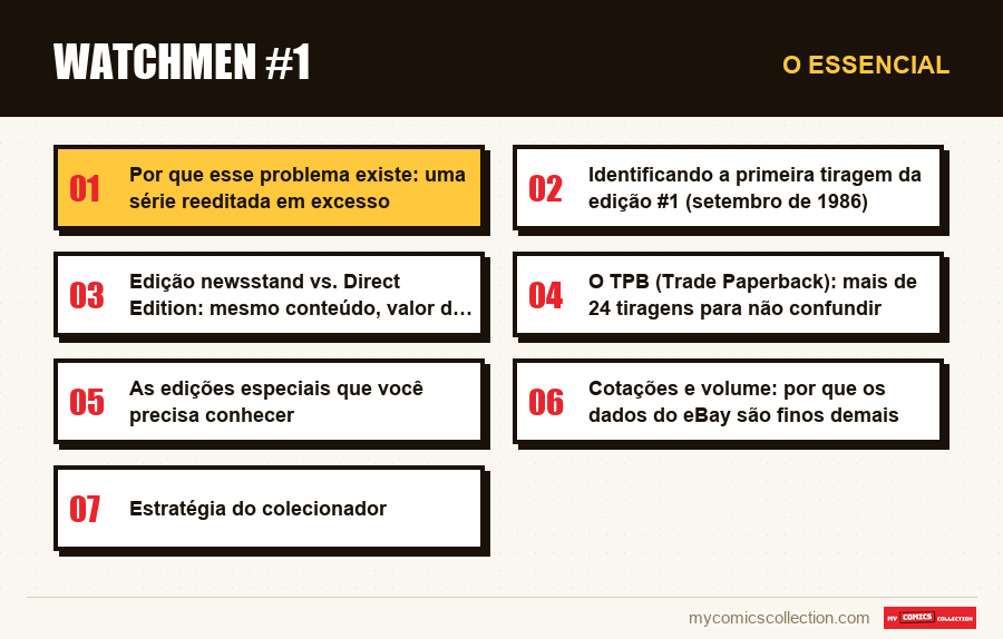 O essencial : Watchmen #1