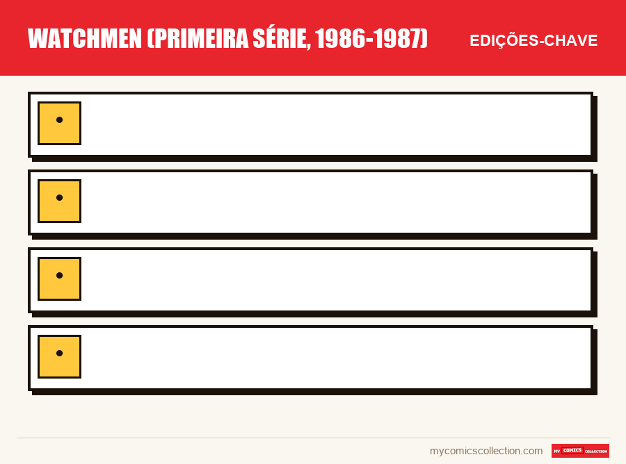 As edições-chave de Watchmen (primeira série, 1986-1987) por ordem de importância