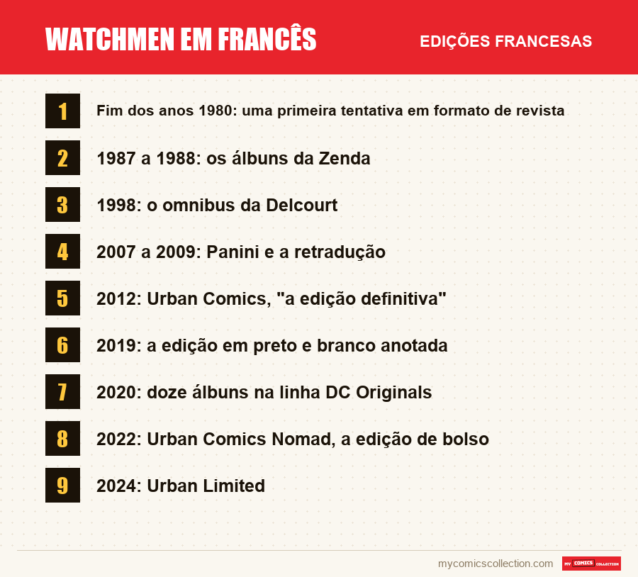 Watchmen em francês: as edições francesas apresentadas neste artigo
