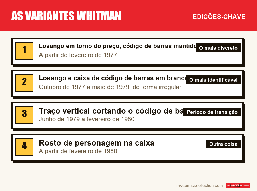 As edições-chave de As variantes Whitman por ordem de importância