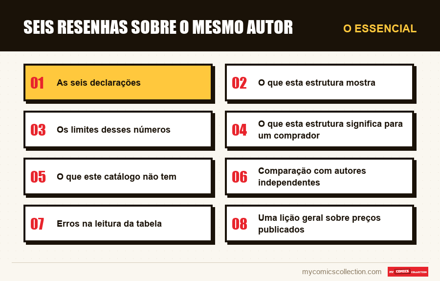 O essencial : Seis resenhas sobre o mesmo autor