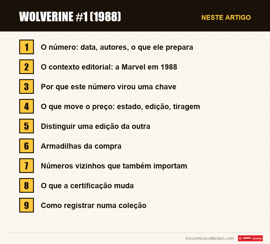 Wolverine #1 (1988): as seções deste artigo, por ordem de leitura