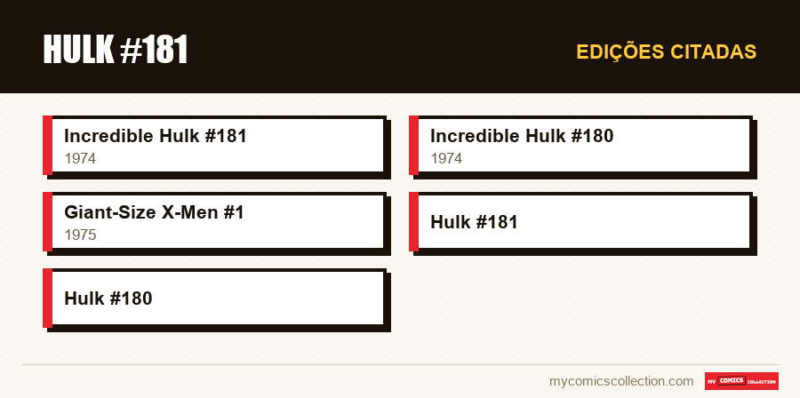 Edições citadas : Hulk #181